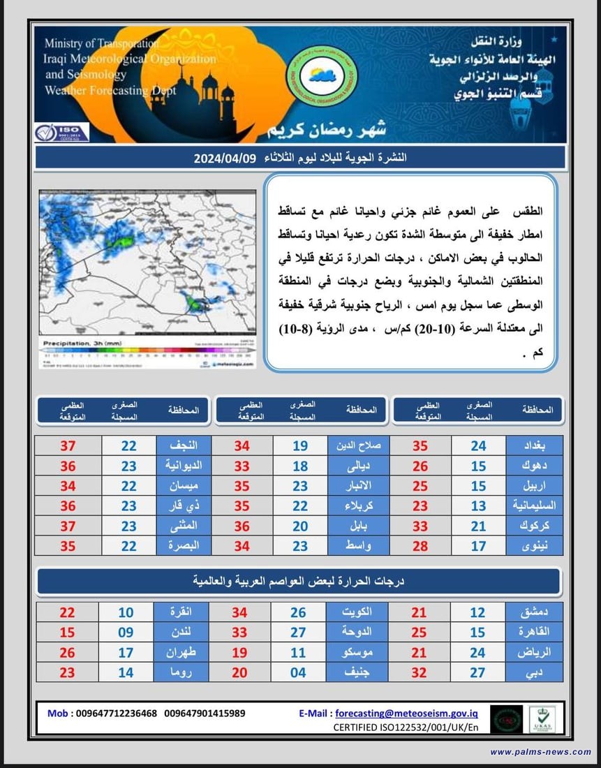 الأنواء الجوية: طقس العراق سيكون غائماً في عموم مناطق البلاد مع تساقط أمطار خفيفة