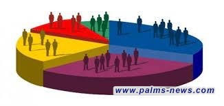 الأمم المتحدة: نسبة النموّ السكاني في العراق انخفضت إلى 2.5 %