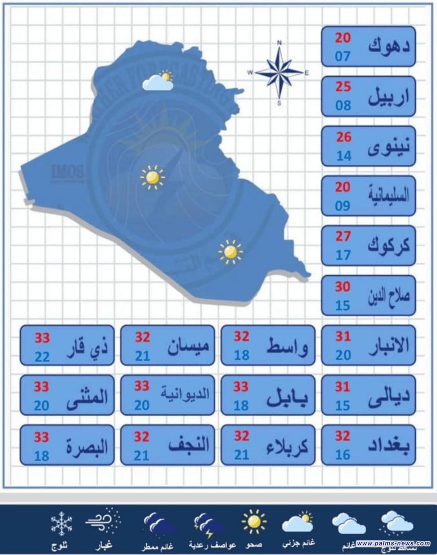 الأنواء الجوية: طقس العراق سيشهد ارتفاع ملحوظ بدرجات الحرارة