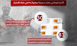 الأمن الوطني العراقي: اعتقال شخصين يتاجران بشرائح الهاتف غير المسجلة وعدد من المبتزين